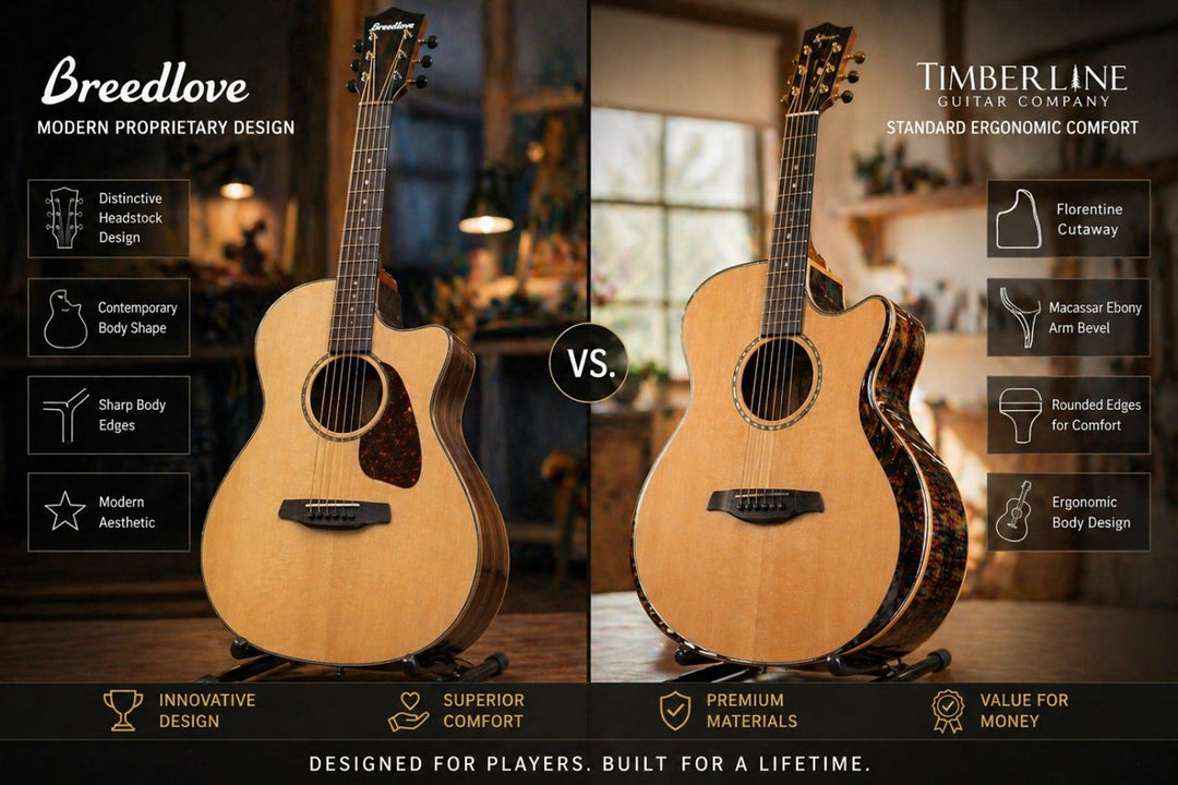 A comparison of Breedlove and Timberline acoustic guitars, highlighting the difference in arm bevel availability and body ergonomics