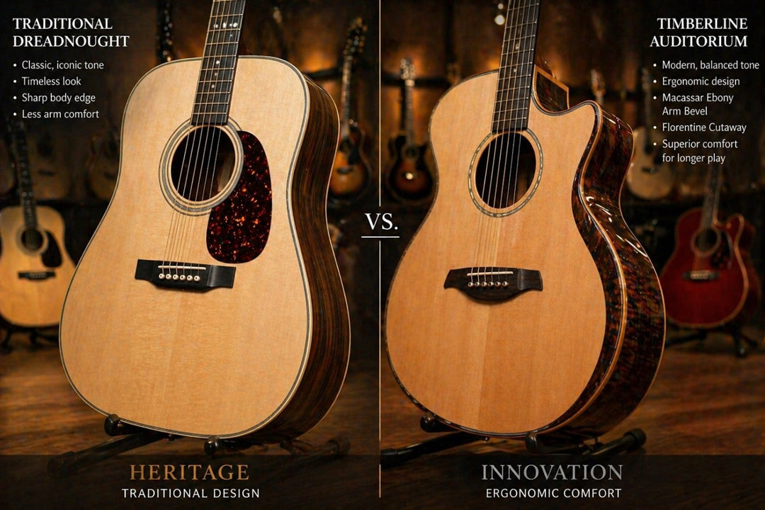 A side-by-side comparison of a traditional Martin-style dreadnought and a modern Timberline guitar with an arm bevel