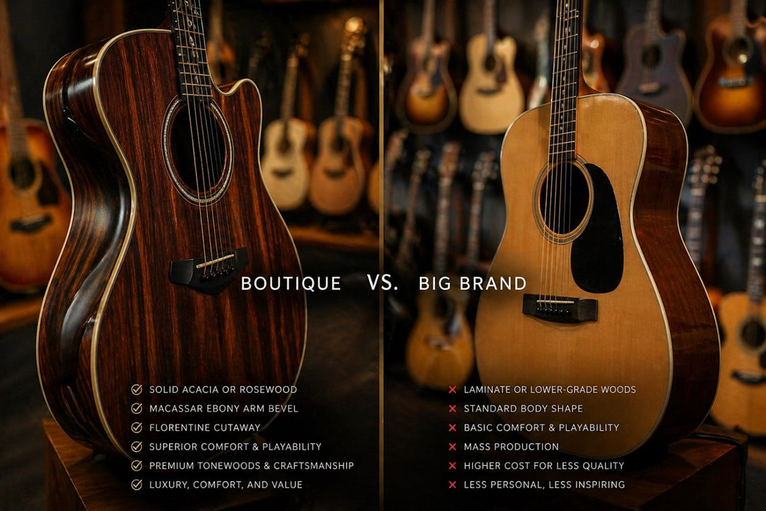 A comparison chart between boutique solid wood guitars with arm bevels and mass-produced big brand acoustic guitars